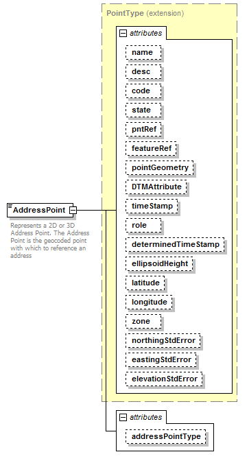 LandXML-1.2Doc_p1.png