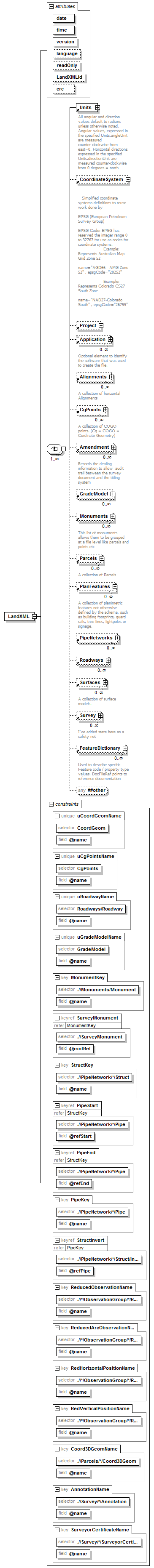 LandXML-1.2Doc_p101.png