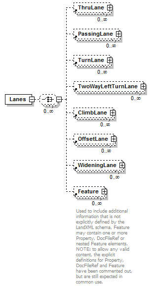 LandXML-1.2Doc_p102.png