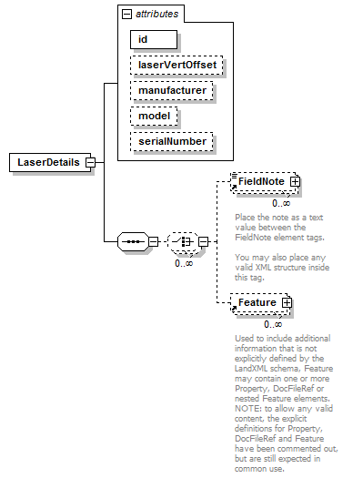 LandXML-1.2Doc_p103.png