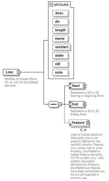 LandXML-1.2Doc_p105.png