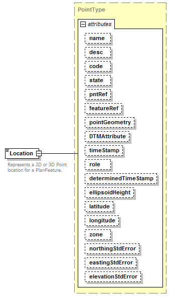 LandXML-1.2Doc_p106.png