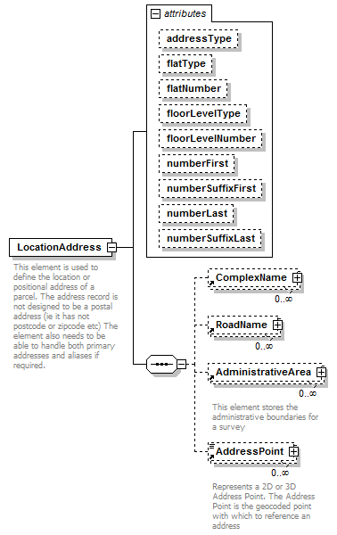 LandXML-1.2Doc_p107.png