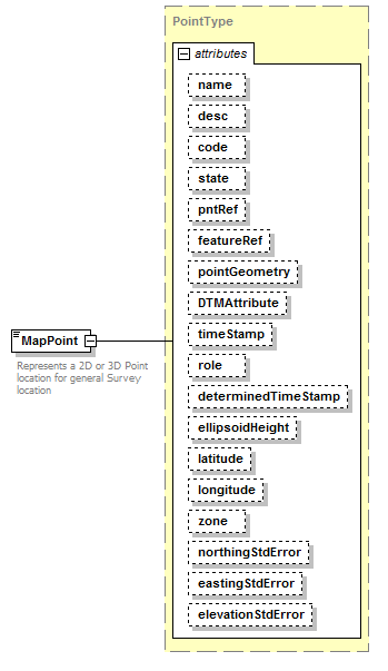 LandXML-1.2Doc_p108.png