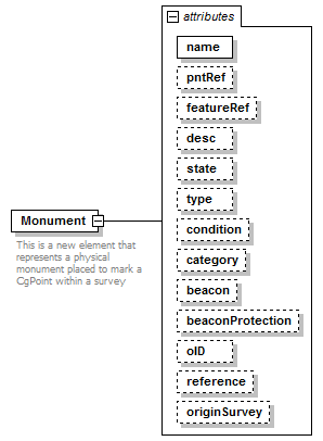 LandXML-1.2Doc_p110.png