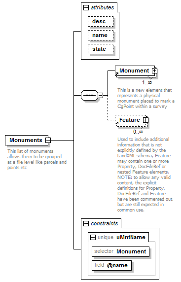 LandXML-1.2Doc_p111.png