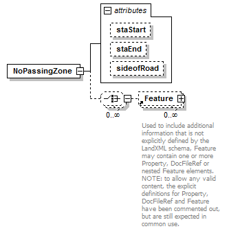 LandXML-1.2Doc_p112.png