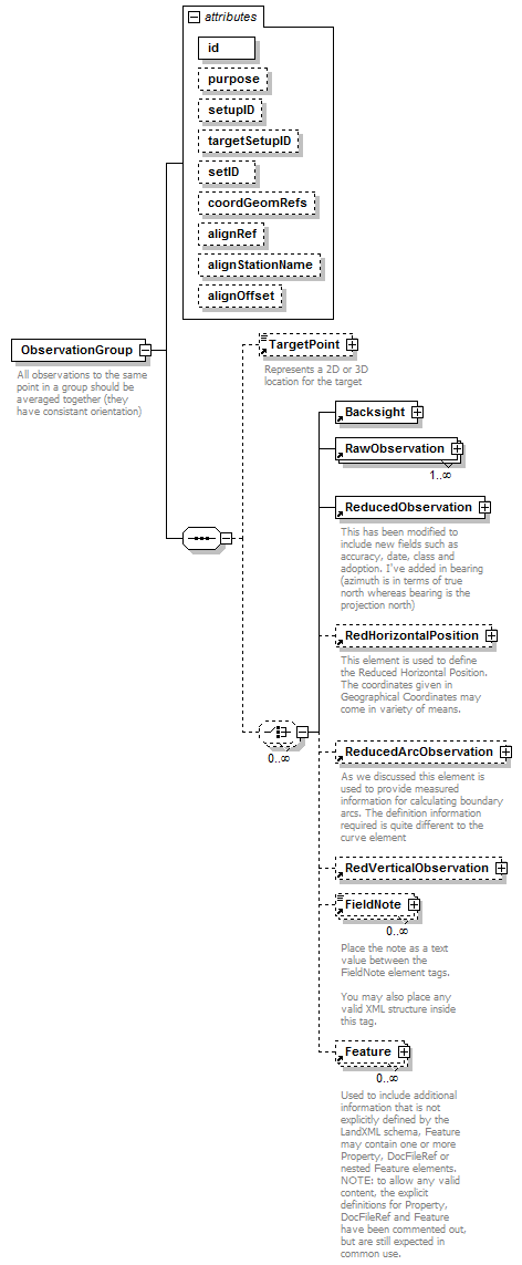 LandXML-1.2Doc_p113.png