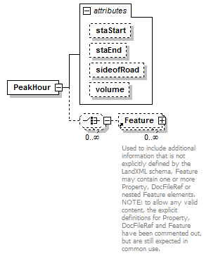 LandXML-1.2Doc_p125.png