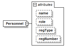 LandXML-1.2Doc_p126.png