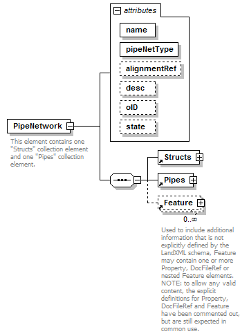 LandXML-1.2Doc_p130.png