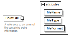 LandXML-1.2Doc_p138.png