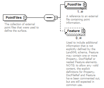 LandXML-1.2Doc_p139.png