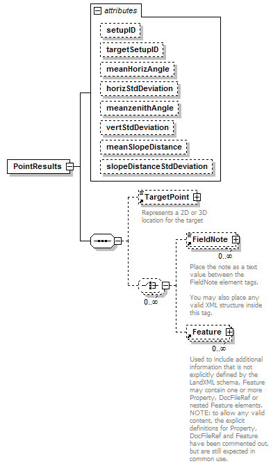 LandXML-1.2Doc_p140.png