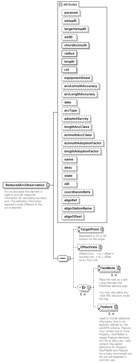 LandXML-1.2Doc_p153.png