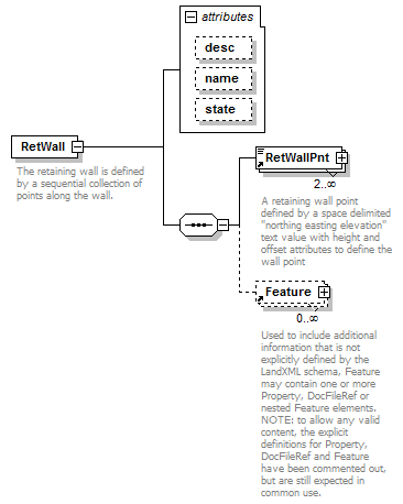 LandXML-1.2Doc_p156.png