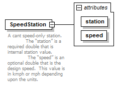 LandXML-1.2Doc_p166.png