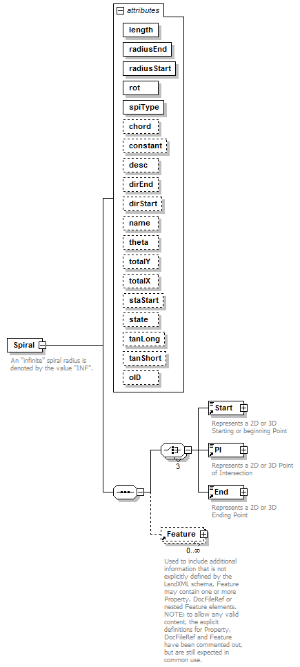 LandXML-1.2Doc_p167.png