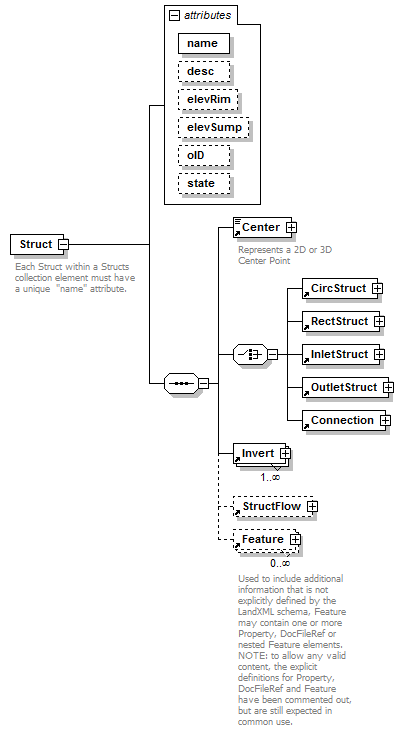 LandXML-1.2Doc_p172.png