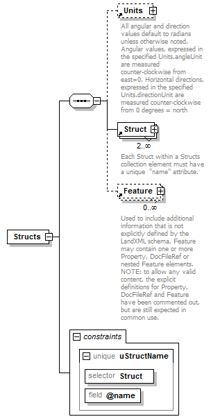 LandXML-1.2Doc_p174.png