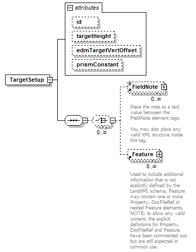 LandXML-1.2Doc_p185.png