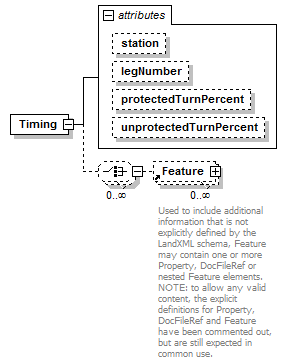 LandXML-1.2Doc_p188.png