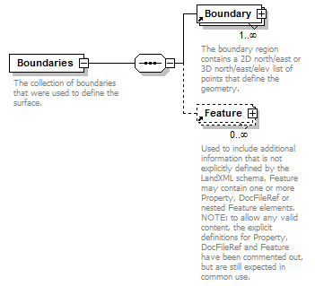 LandXML-1.2Doc_p19.png