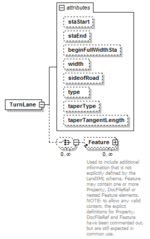 LandXML-1.2Doc_p192.png