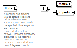 LandXML-1.2Doc_p196.png