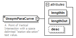 LandXML-1.2Doc_p197.png