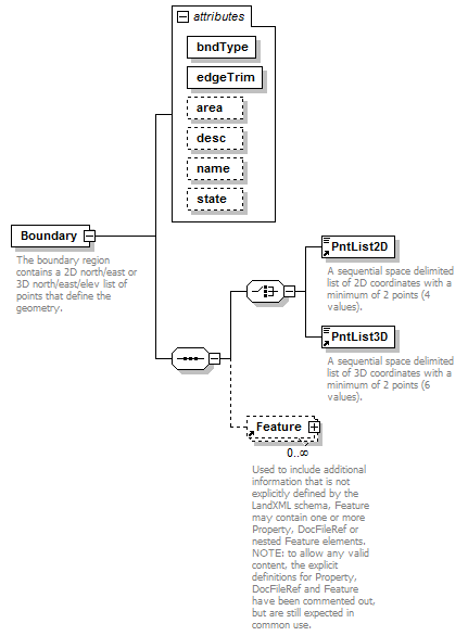 LandXML-1.2Doc_p20.png