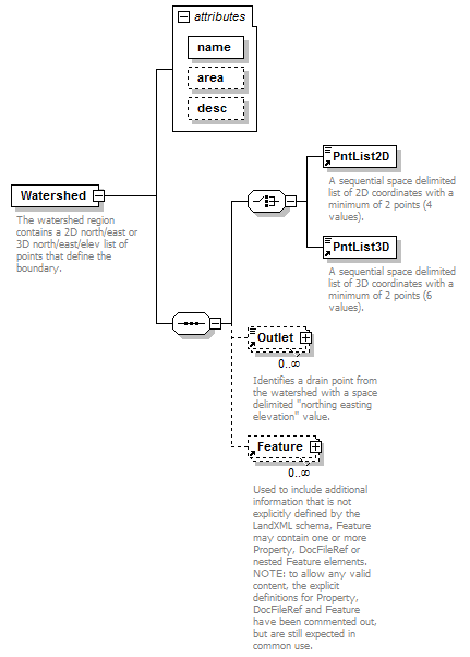 LandXML-1.2Doc_p200.png