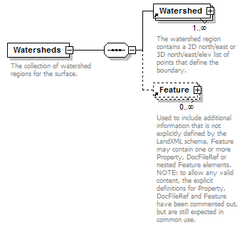 LandXML-1.2Doc_p201.png