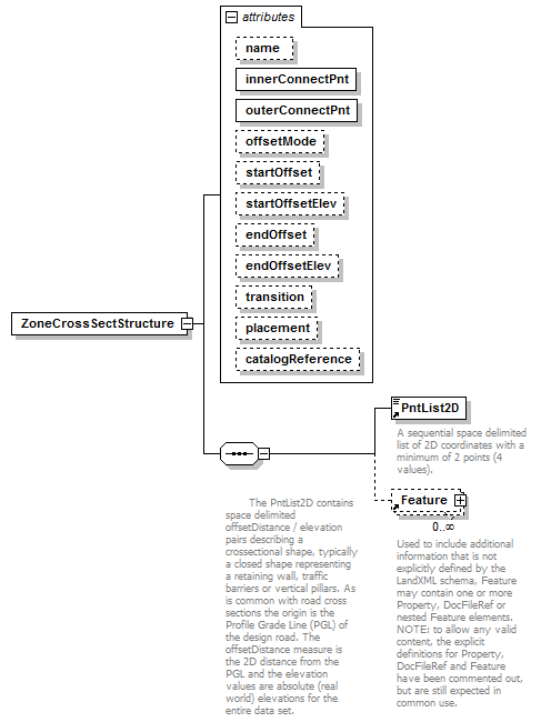 LandXML-1.2Doc_p204.png