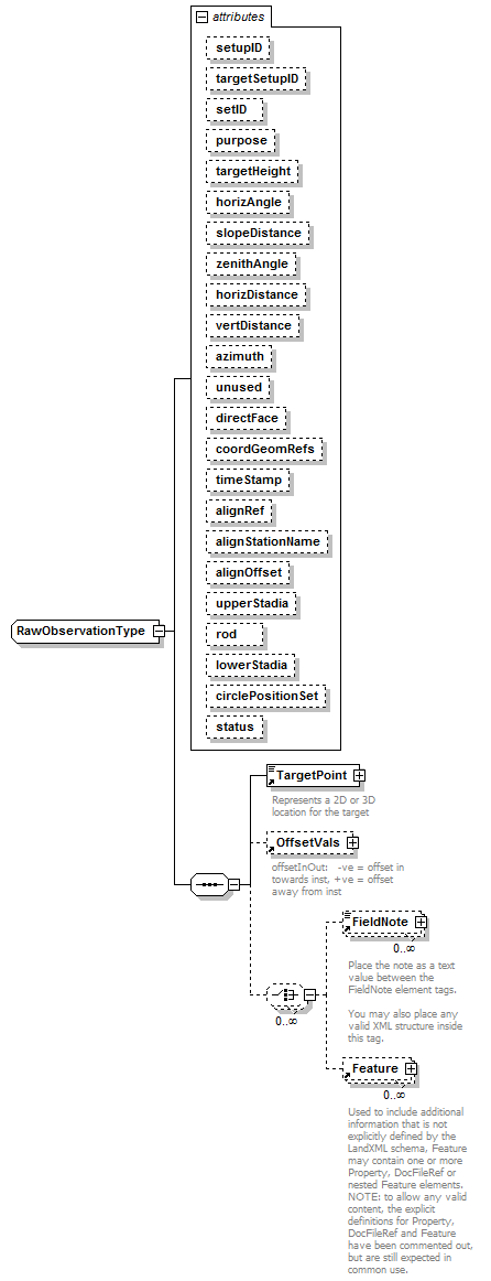 LandXML-1.2Doc_p213.png