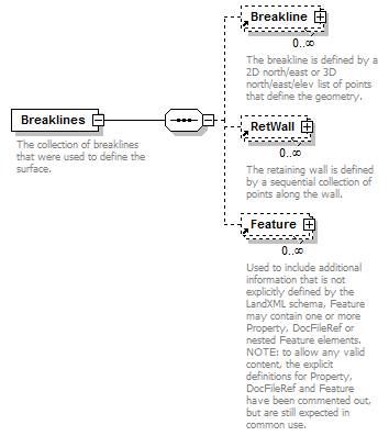 LandXML-1.2Doc_p22.png