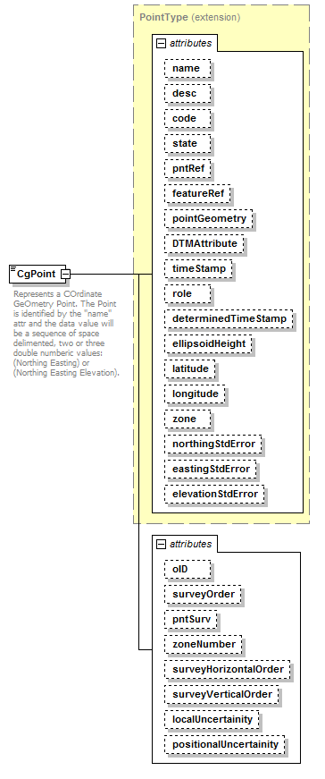 LandXML-1.2Doc_p27.png