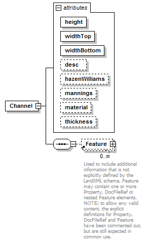 LandXML-1.2Doc_p30.png