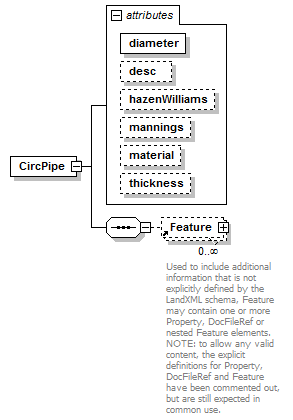 LandXML-1.2Doc_p32.png