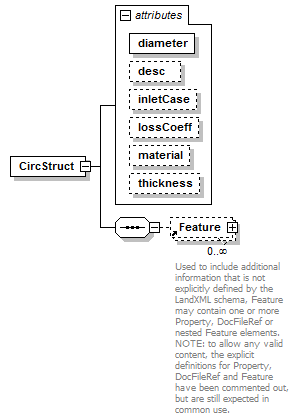 LandXML-1.2Doc_p33.png