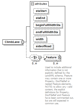 LandXML-1.2Doc_p35.png