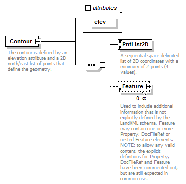 LandXML-1.2Doc_p39.png