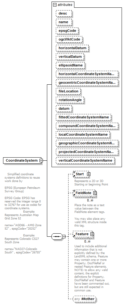 LandXML-1.2Doc_p43.png