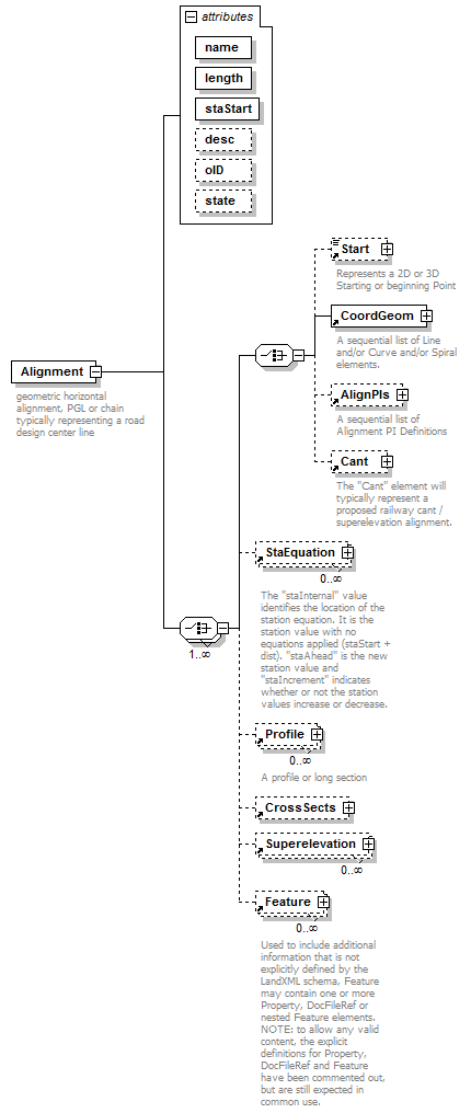 LandXML-1.2Doc_p5.png