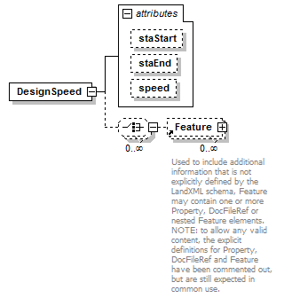 LandXML-1.2Doc_p62.png