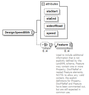 LandXML-1.2Doc_p63.png