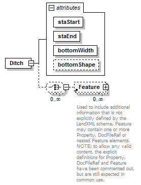 LandXML-1.2Doc_p64.png