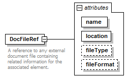 LandXML-1.2Doc_p65.png