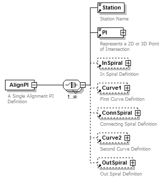 LandXML-1.2Doc_p7.png