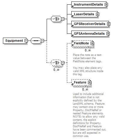 LandXML-1.2Doc_p71.png